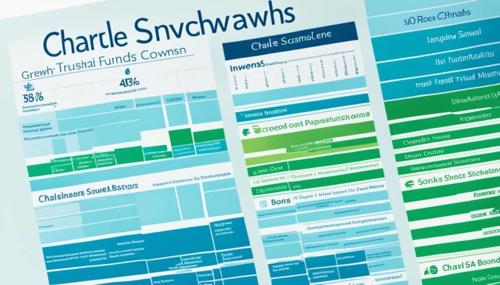 Charles Schwab investing options